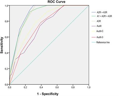 Revision of AUDIT Consumption Items to Improve the Screening of Youth Binge Drinking